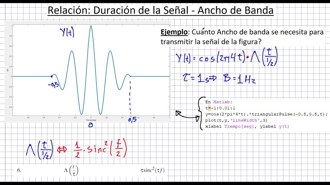 Ejemplo: Relacion Ancho de Banda y Duracion de la Senal