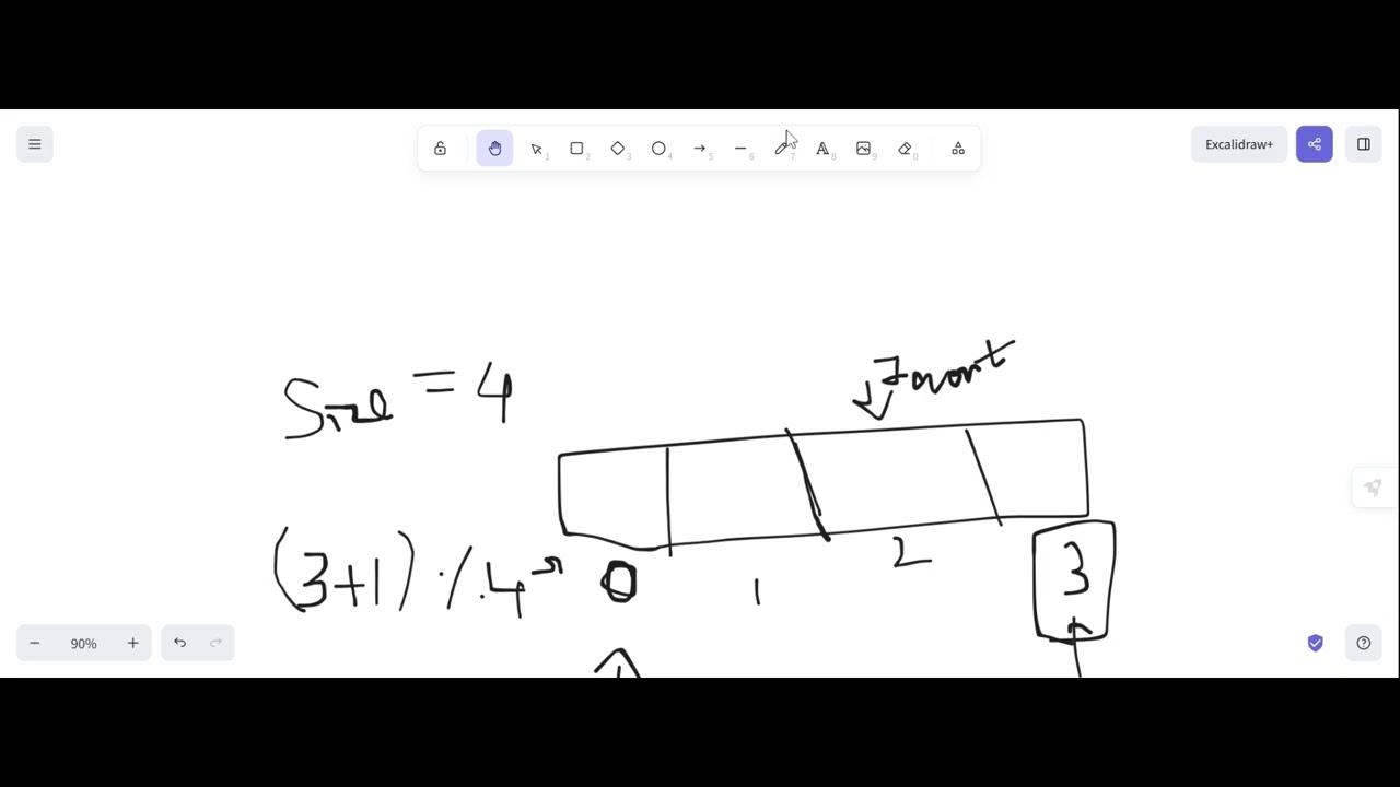 Circular Queue implementation using arrays
