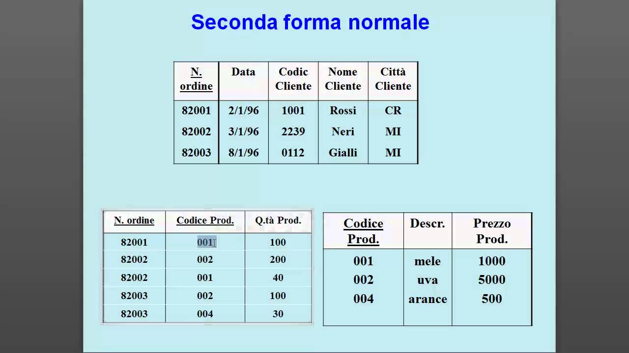 Corso Progettazione DB ITA 18:  2a e 3a forma normale. Fine della playlist (almeno per ora)