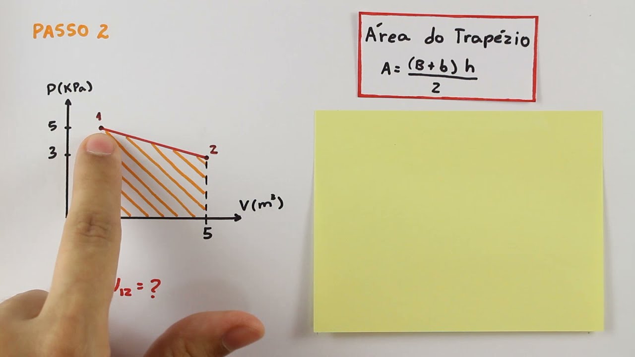 Primeira Lei da Termo para Ciclos | Responde Aí