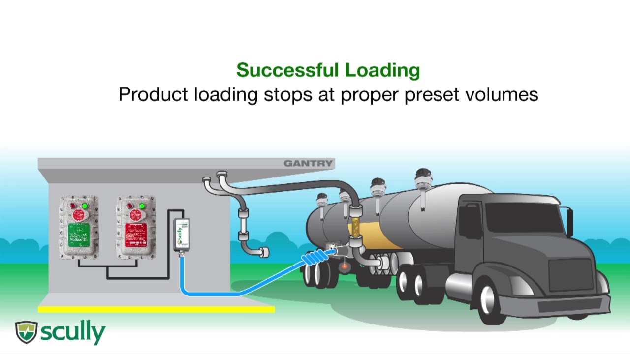 Scully Overfill & Grounding