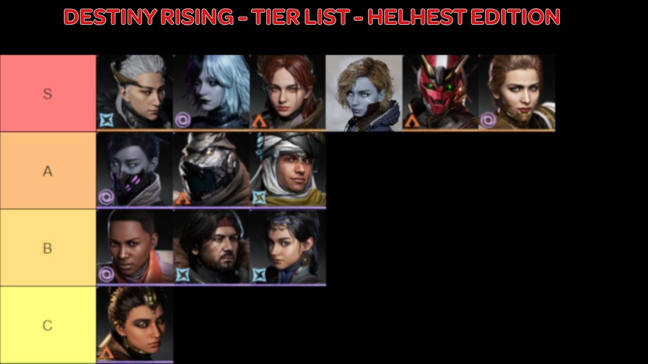 Destiny Rising - Tier List - Should You Pull - Helhest Edition w/ Other Guardians!?.