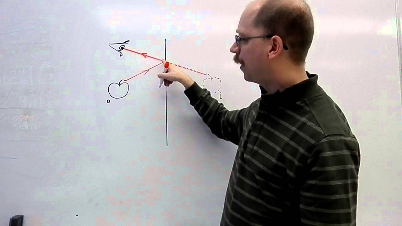 Drawing Plane (Flat) Mirror Ray Diagrams