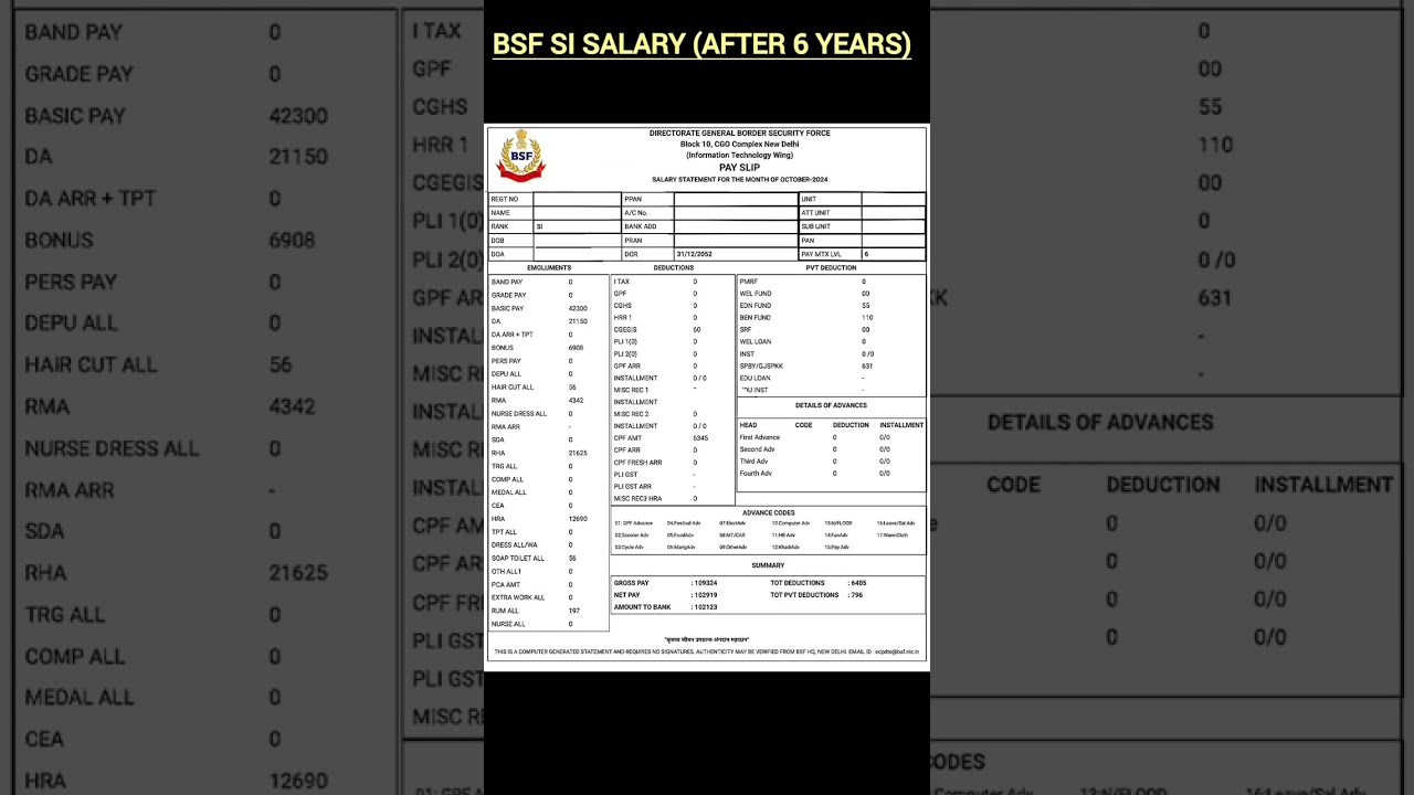 BSF SI SALARY | SSC CPO SI | SSC CPO 2024 | SSC CPO 2025 | BSF SI | CRPF SI | SSB SI #cpo #ssc #army