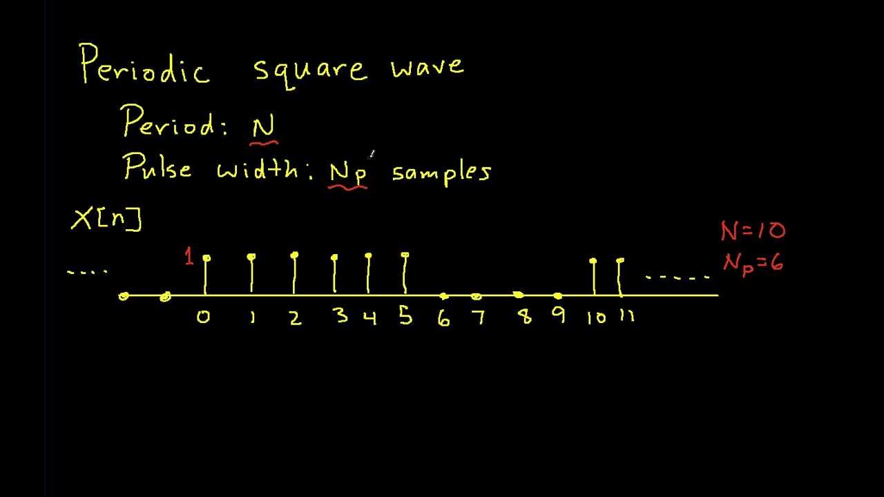 DT Fourier Series-Periodic Square Wave
