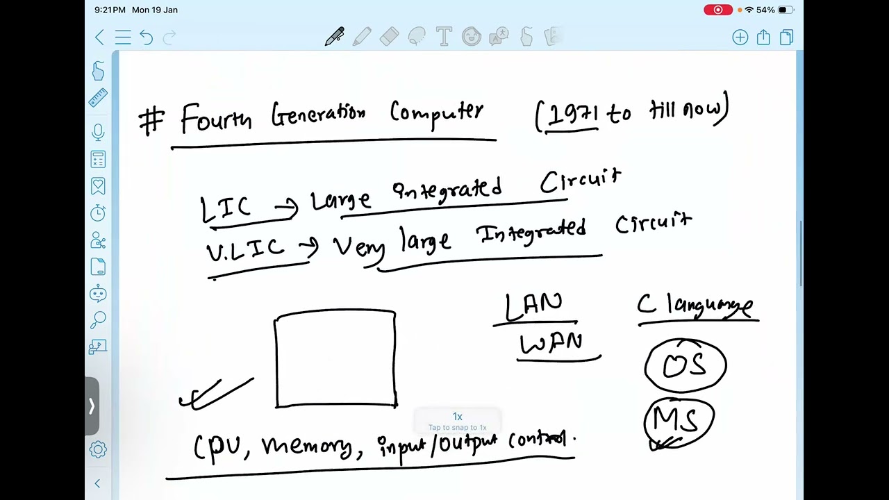 Jan 19 | Comp | Third Gen Computer | Mr. Om Sir