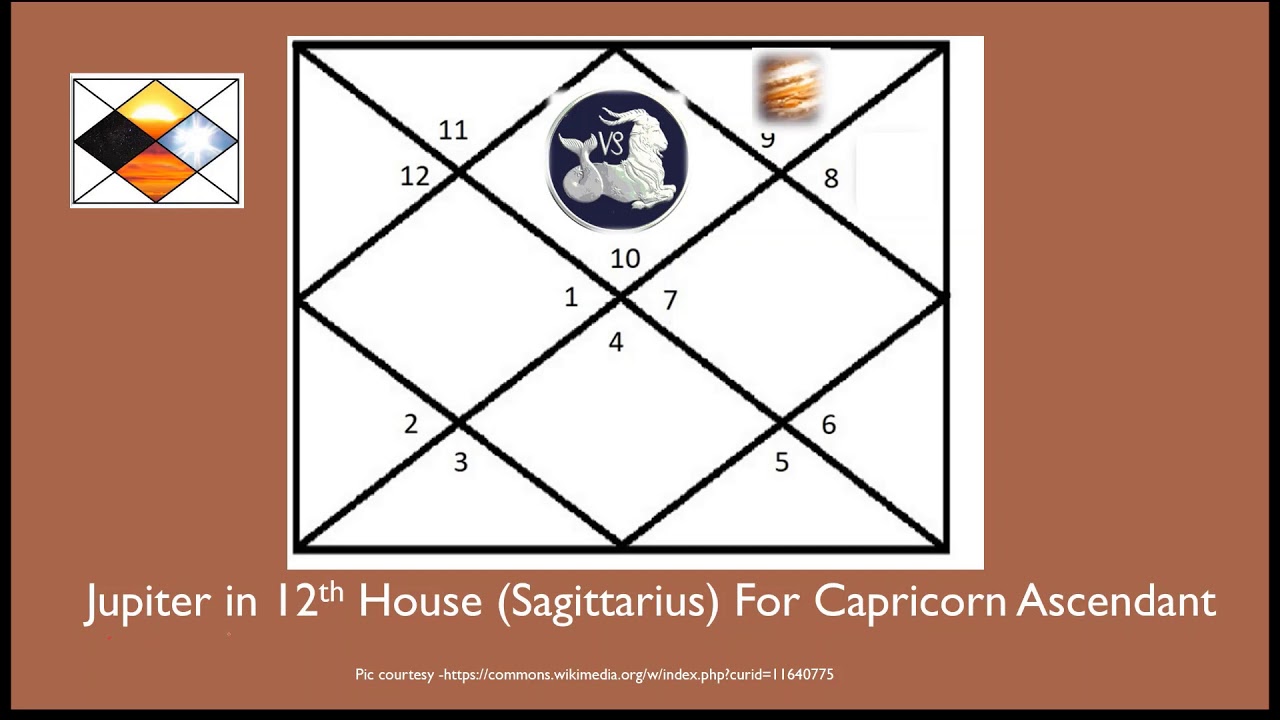 Jupiter in Sagittarius For Capricorn Ascendant (Jupiter in 12H for Capricorn Asc)