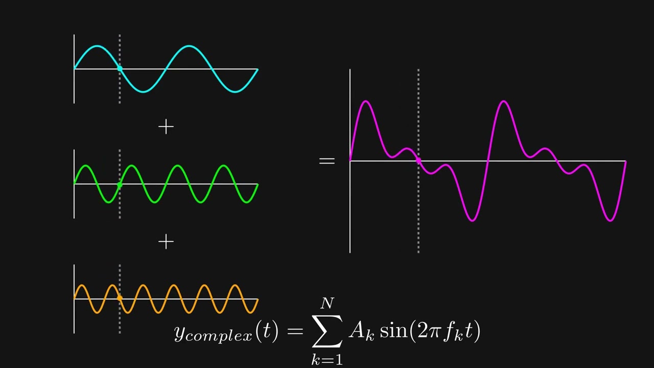 the fourier transform new