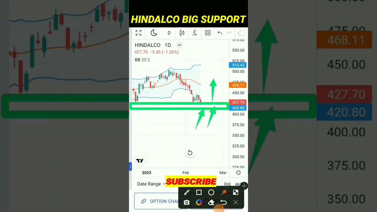 Hindalco share news today, #shorts#youtubeshorts#stockmarket,