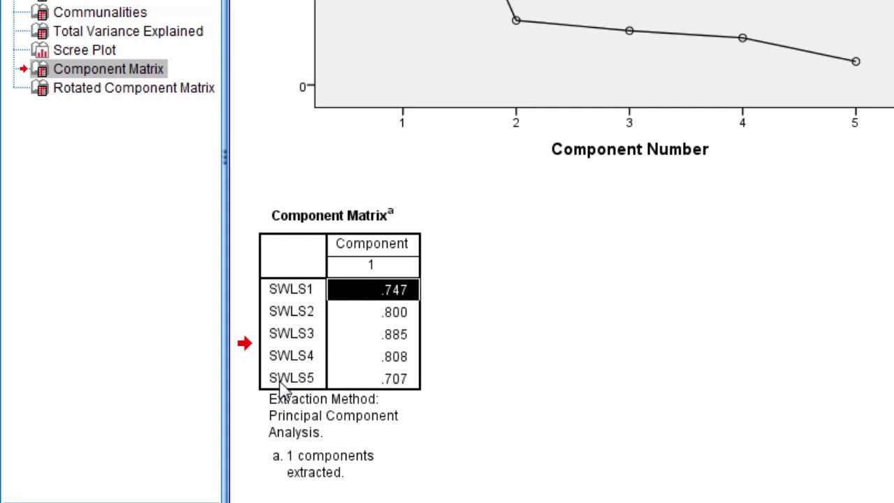 Factor Loadings - What do they Mean? Factor Analysis; PCA; Eigenvalues