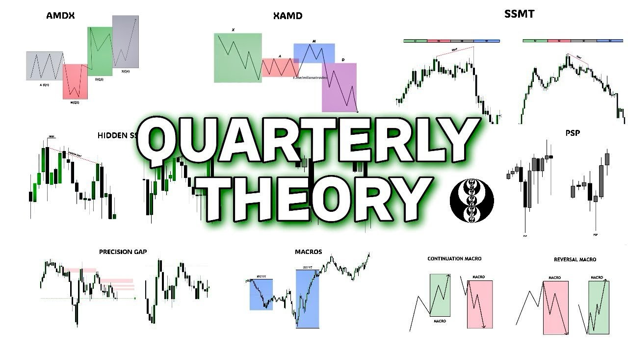 Learn Quarterly Theory in 17 MINUTES 