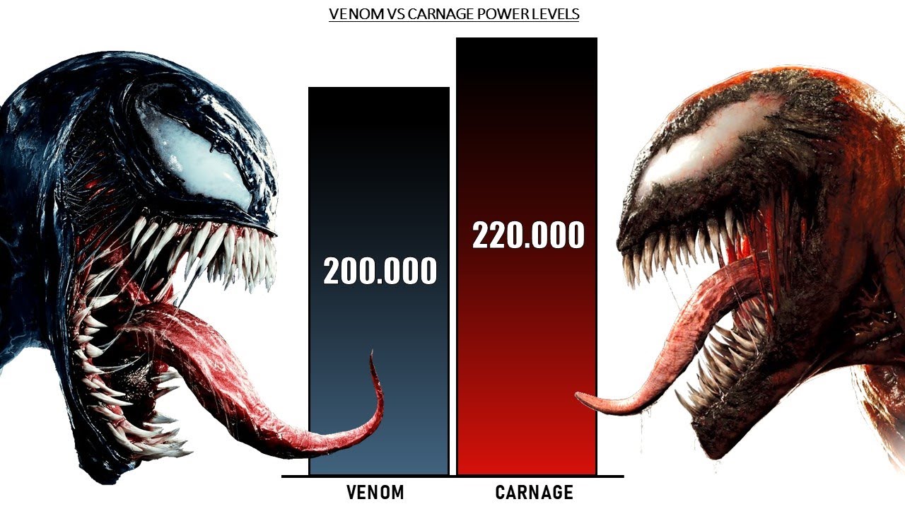 VENOM VS CARNAGE - POWER LEVELS ( Marvel / MCU Power Levels )