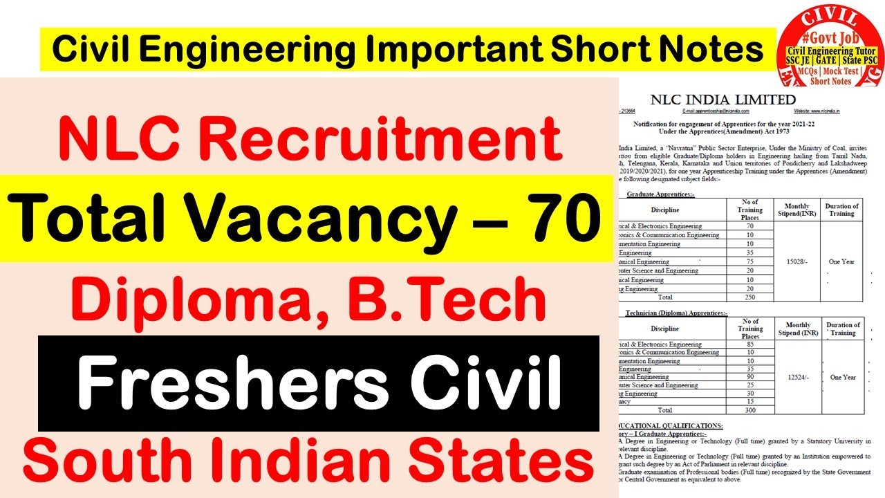 NLC India Recruitment 2022 | Civil Engineering Jobs | Diploma, B.Tech Apprentice | Total Vacancy- 70