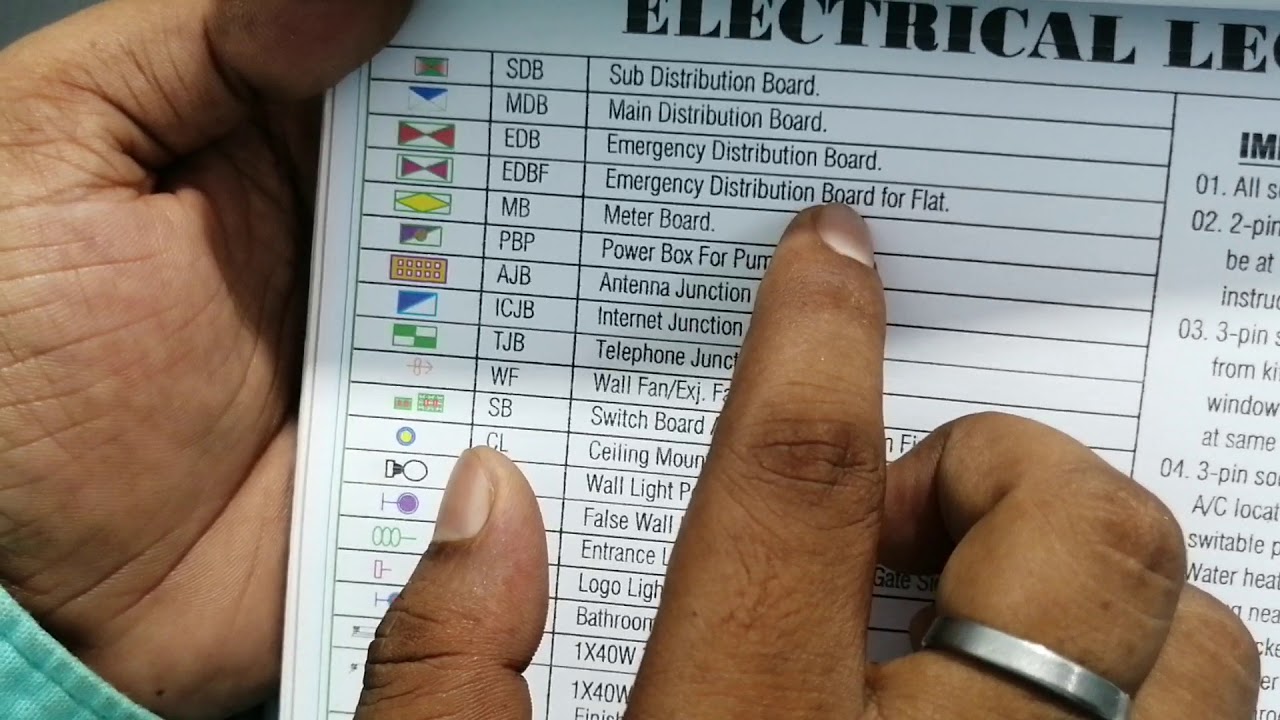 How to read electrical engineering drawing