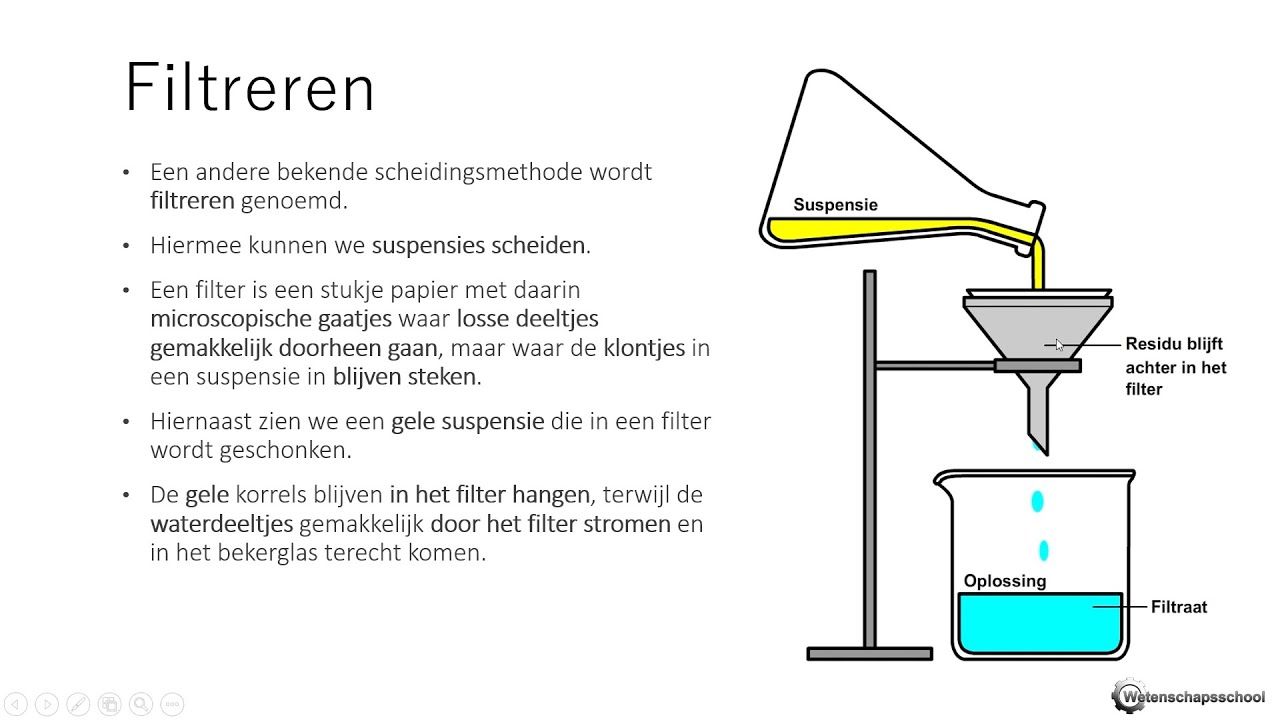 VMBO/MAVO NaSk - Bezinken en Filtreren