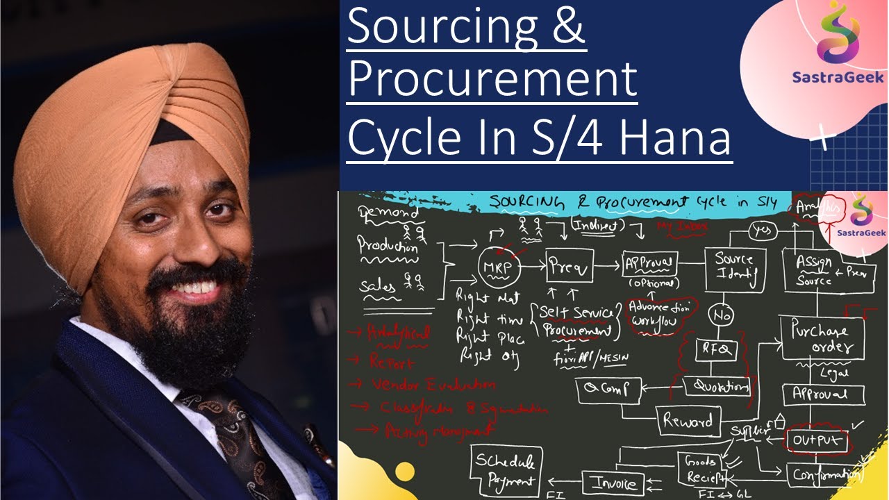 SAP S/4 Hana Sourcing and Procurement end to end process flow