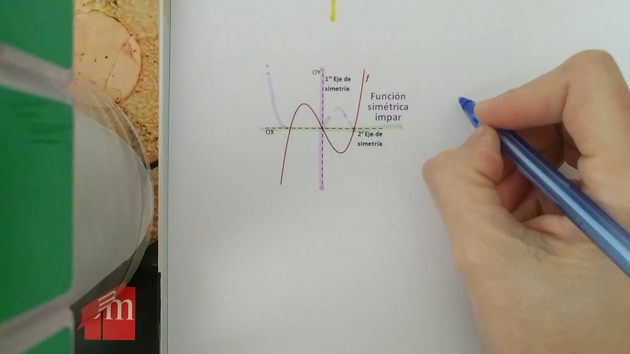 3° ESO 03 Simetría y periodicidad
