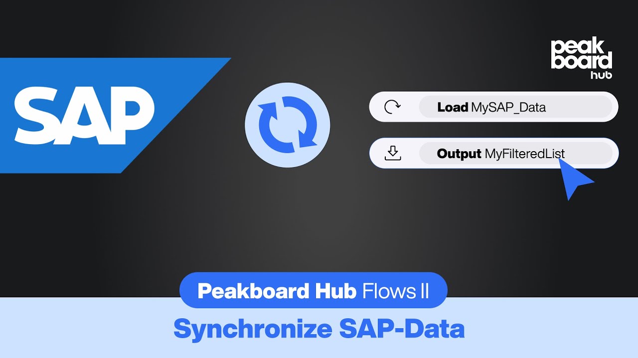 Hub Flows II – SAP-Kapazitäten pro Arbeitsplatz synchronisieren und visualisieren