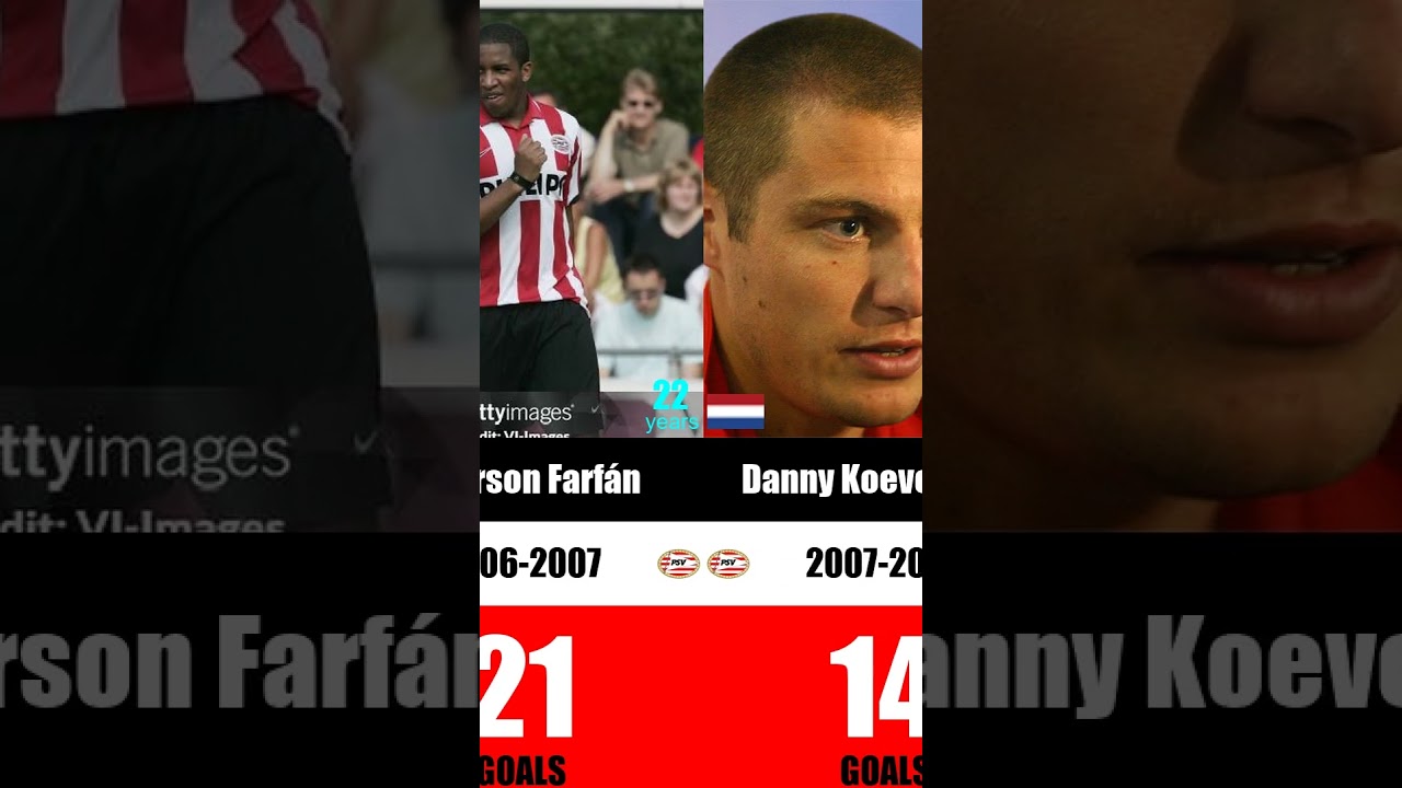 PSV Top Scorers per Seizoen | Most Goals in PSV History