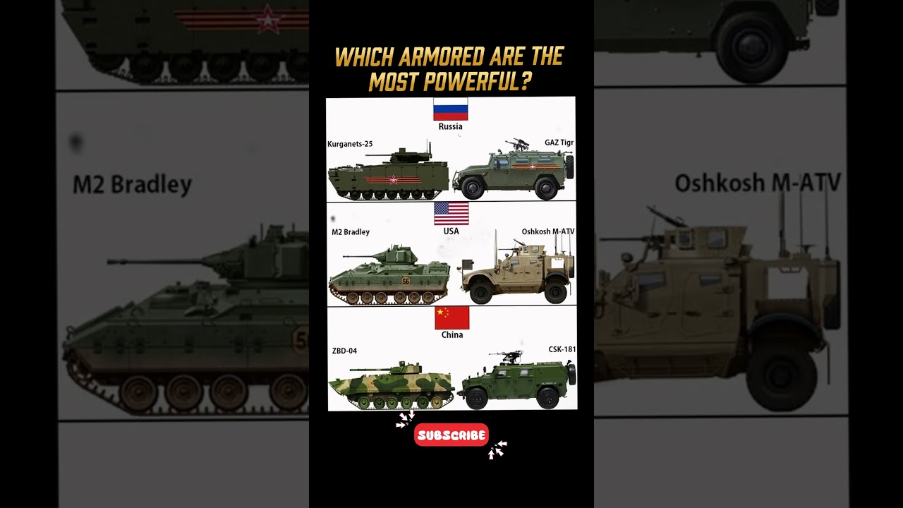 Most Powerful Armored Vehicle in the World#Defense #ModernWarfare #militarytechnology #tanks #shorts