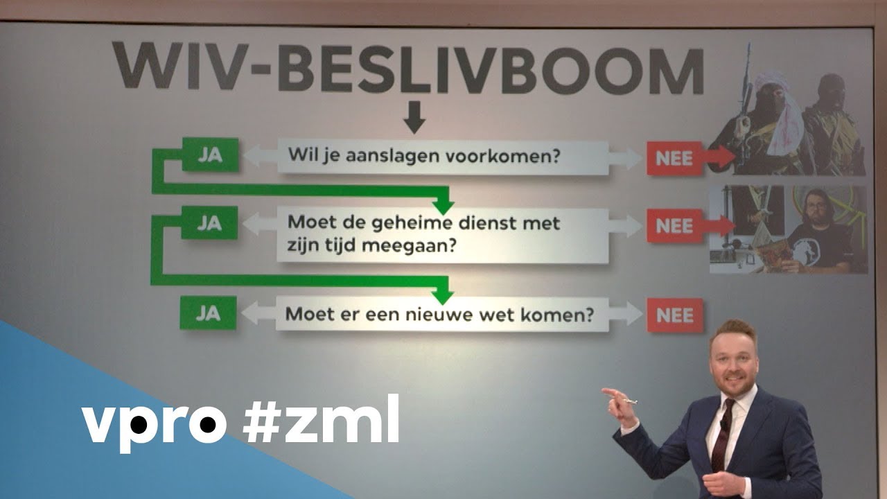 Referendum over de Wiv  - Zondag met Lubach (S08)