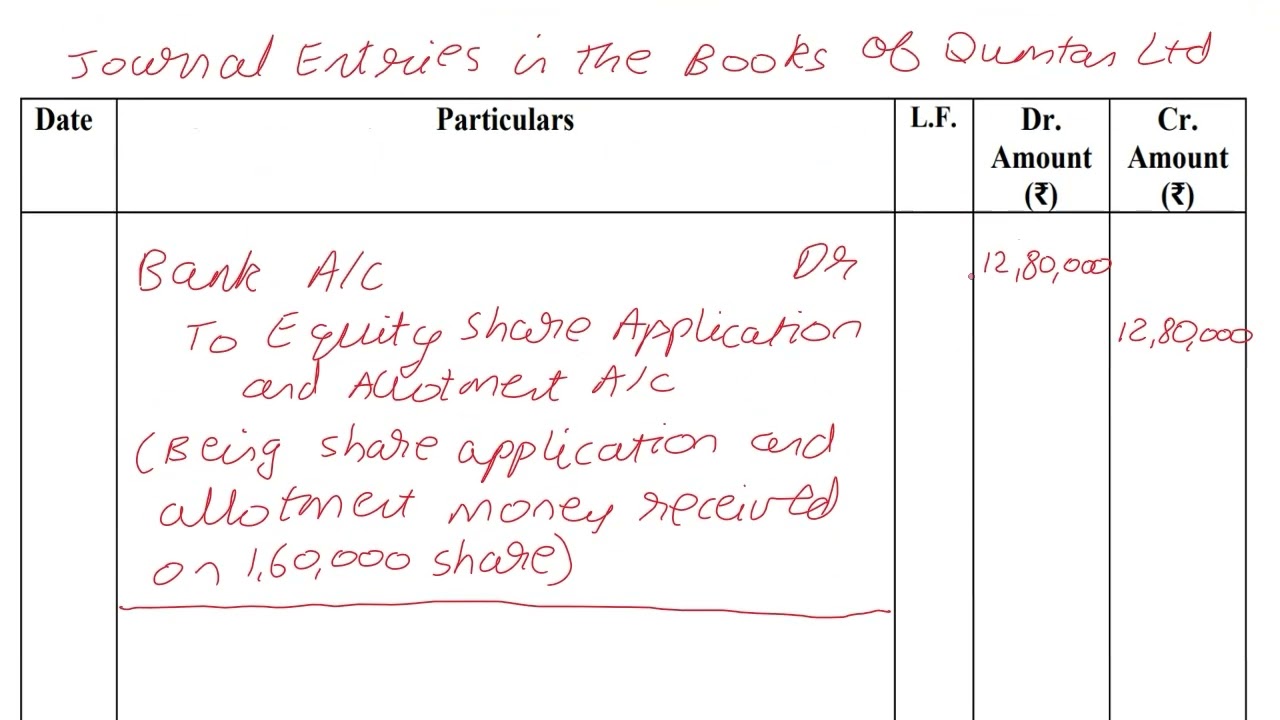 CBSE PYP 2024 | Accountancy | Set 67/1/1 | Question 25 (a) | 6 Marks | Pro-rata & Share Forfeiture