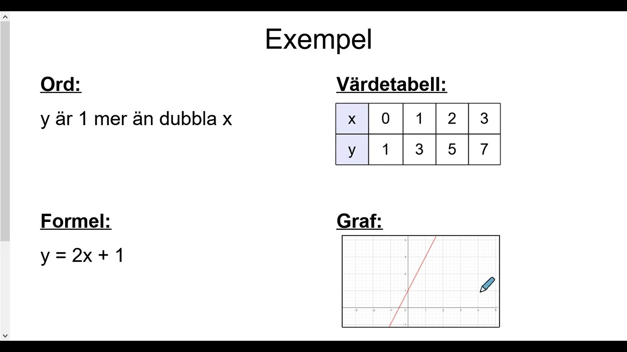 Matematik 1b: Funktioner och koordinatsystem