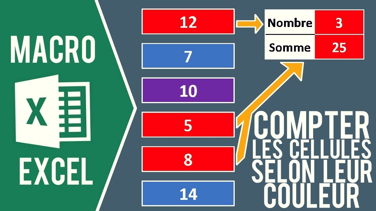 EXCEL - COMPTER LES CELLULES SELON LEUR COULEUR (+ Somme des nombres des cellules de même couleur)