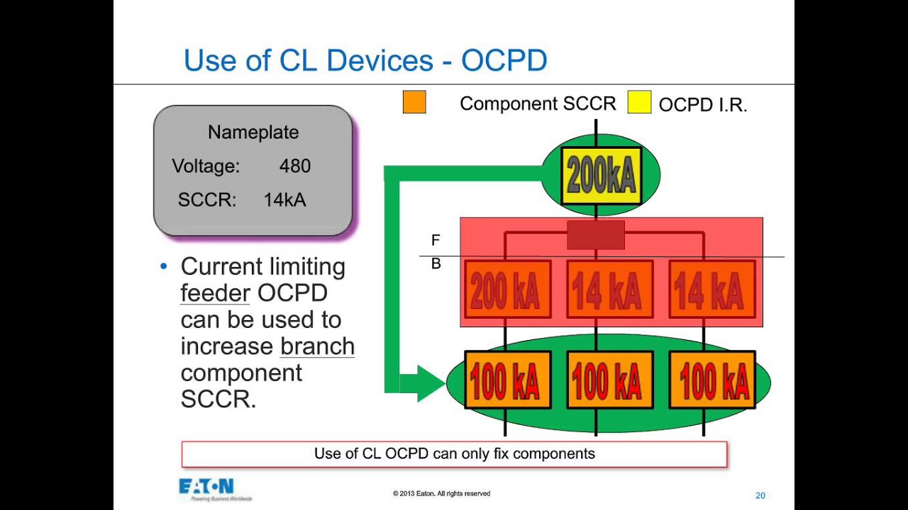 Short-Circuit Current Ratings of Electrical Equipment and Industrial Machinery
