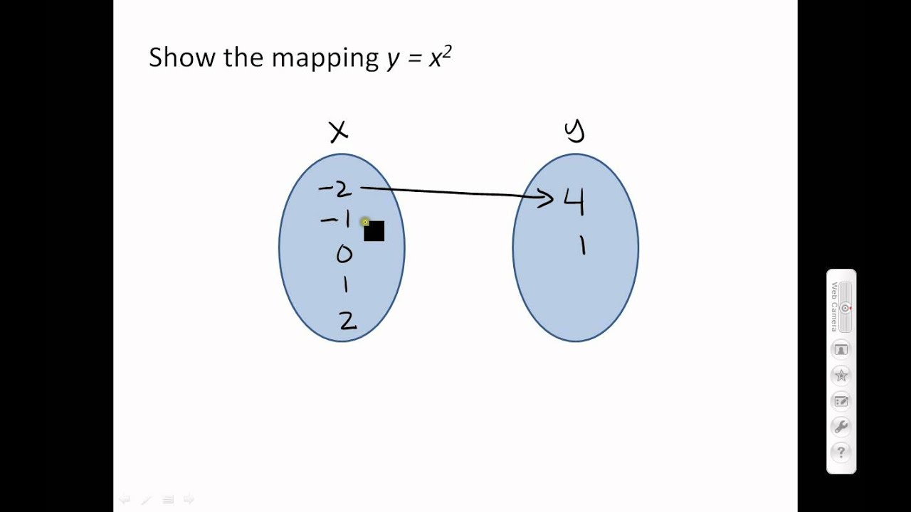 Mapping Diagrams