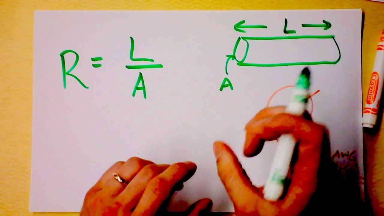 Intro to Electrical Resistance, Resistors, and Resistivity | Doc Physics