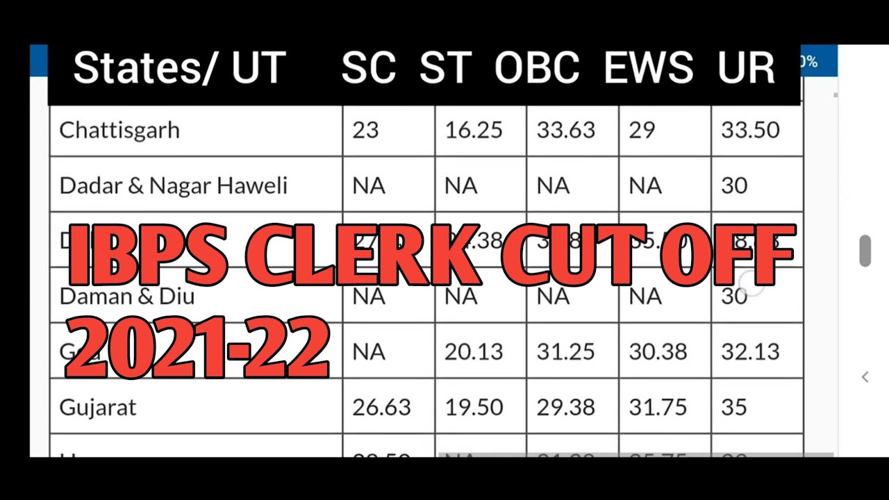 IBPS CLERK 2021-22 STATE-WISE FINAL CUTOFF + FATE OF RESERVE LIST #ibpsclerk