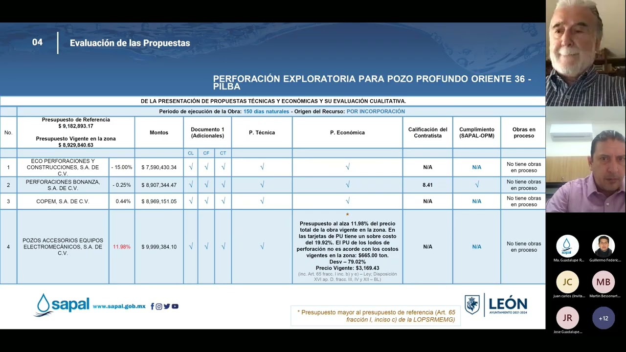 SESIÓN ORDINARIA SUBCOMITÉ DE OBRAS Y PROYECTOS 06/07/2022