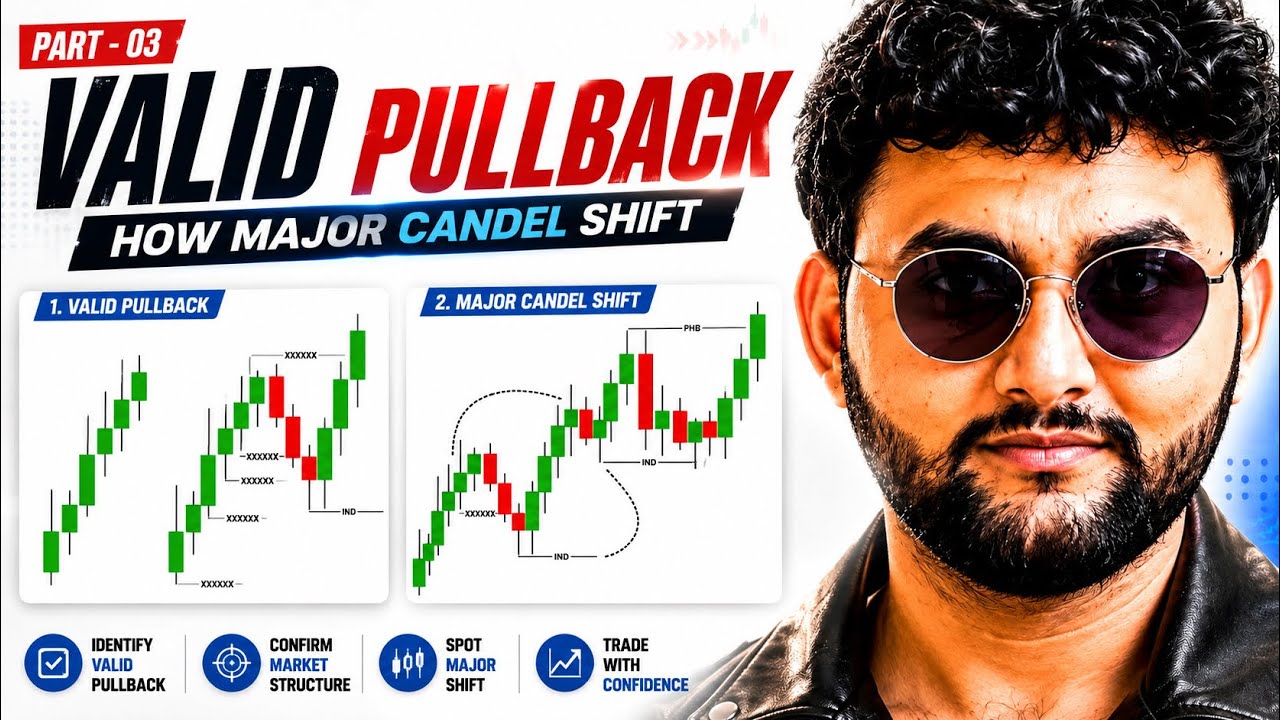 Valid & Invalid Pullback Identification in SMC 🔥How Major Candel Shift For Inducement  ( PART - 03 )