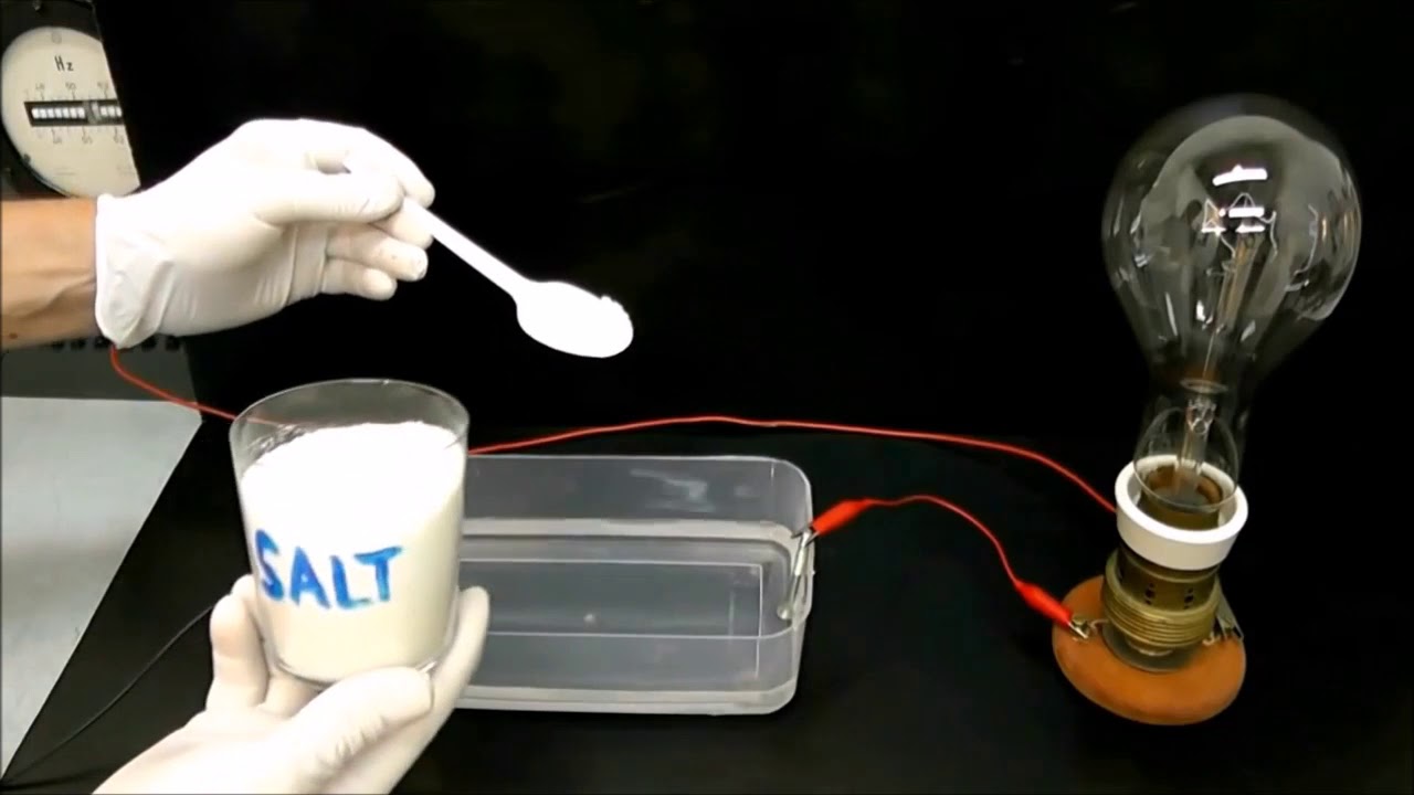 electrolitos conductores tomado de #Roobert33 modificado