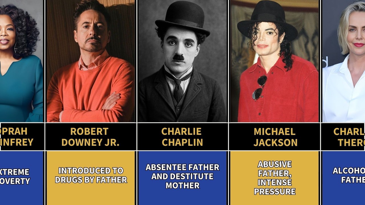 Hollywood Celebrities with  tragic childhood