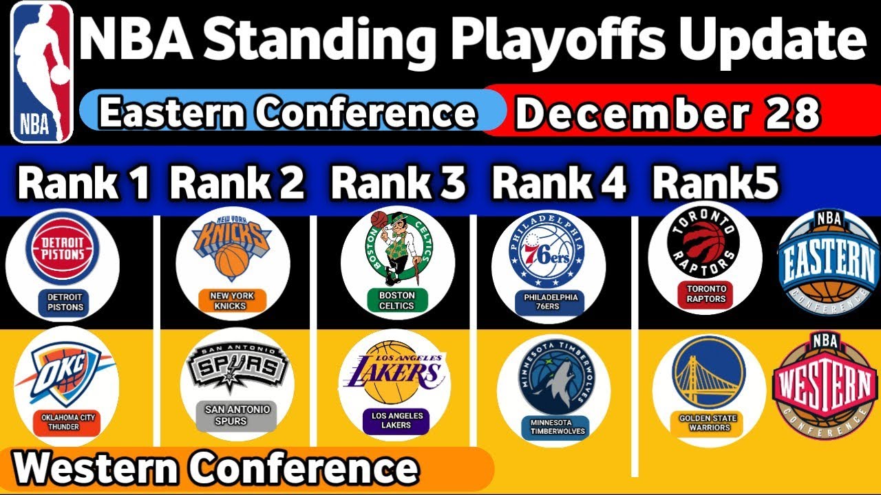 Nba Standing Latest Update Today - Nba Scorers - Nba Highlights Today - 