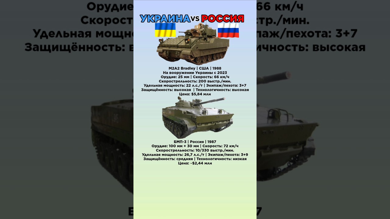 M2A2 Bradley Украина США VS БМП-3 #benderhistory #танки #танковыймузей #израиль #україна #shorts