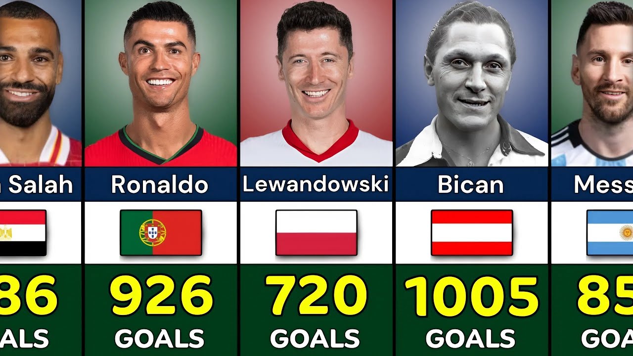 Top 100 Most Goal Scorers In The World 2025 (Updated)