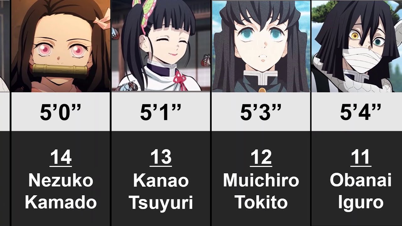 Height of Demon Slayer Characters