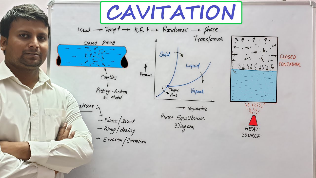 CAVITATION | VAPOUR PRESSURE | CAVITATION IN PUMP | CAVITATION EFFECTS