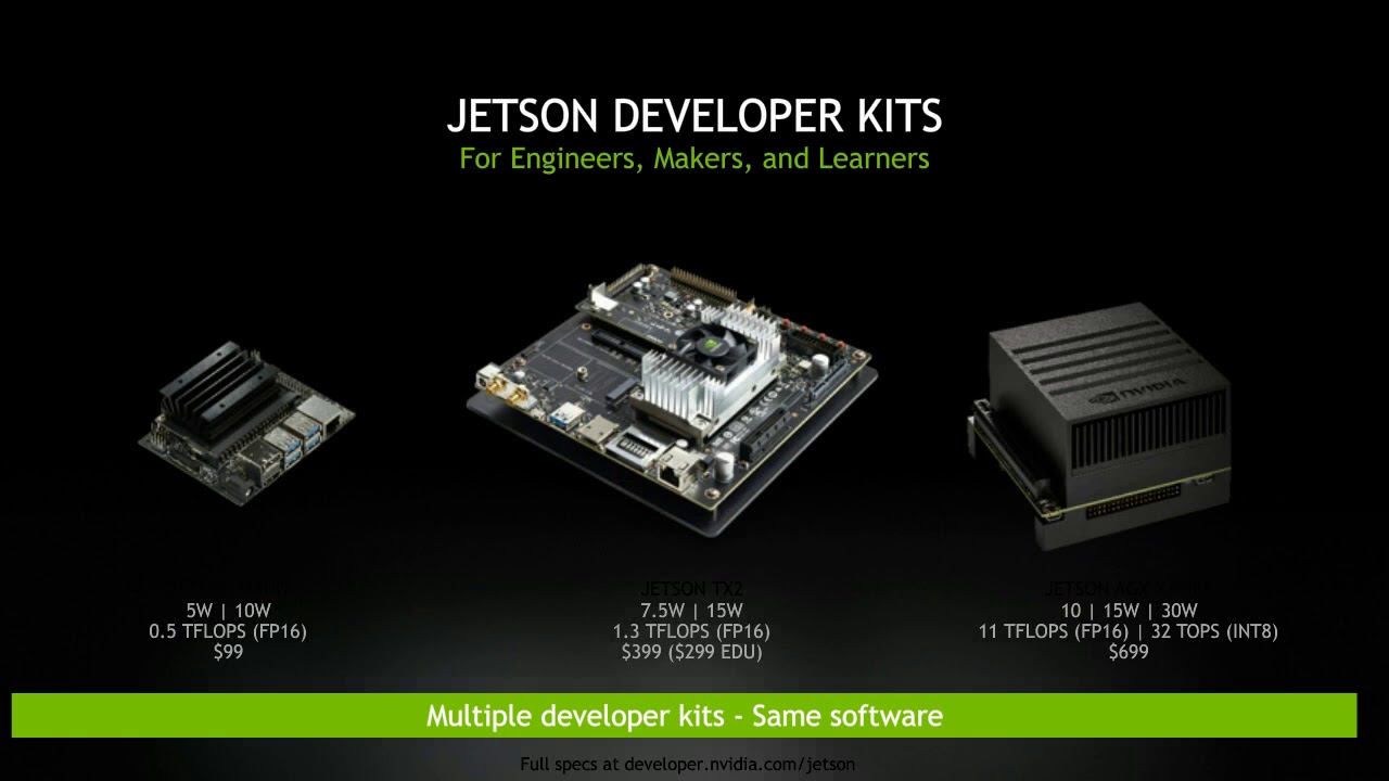 NVIDIA Jetson: Enabling AI-Powered Autonomous Machines at Scale