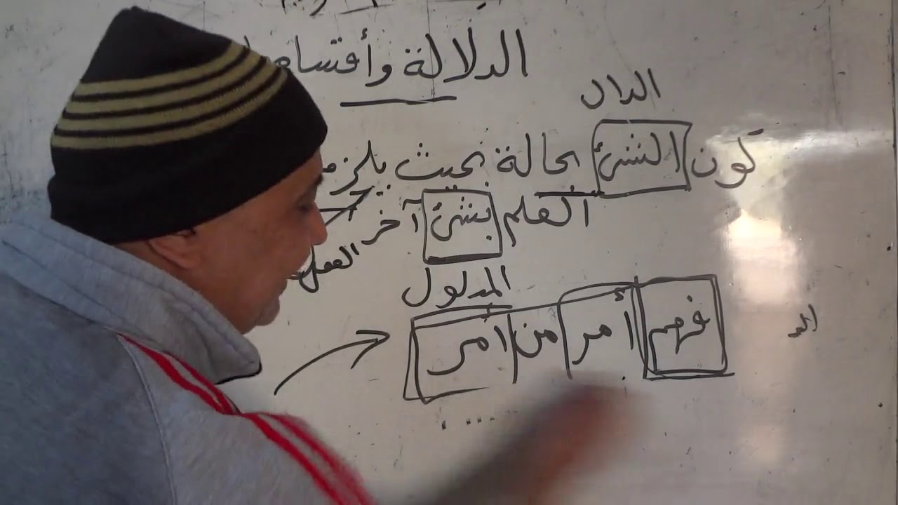 الدلالة وأقسامها منطق الأول الثانوي الدرس الثالث