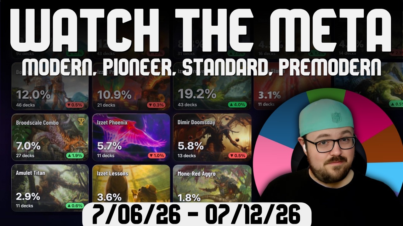 Watching The Meta: 07/06/26 - 07/12/26 | MTG Metagame Analysis