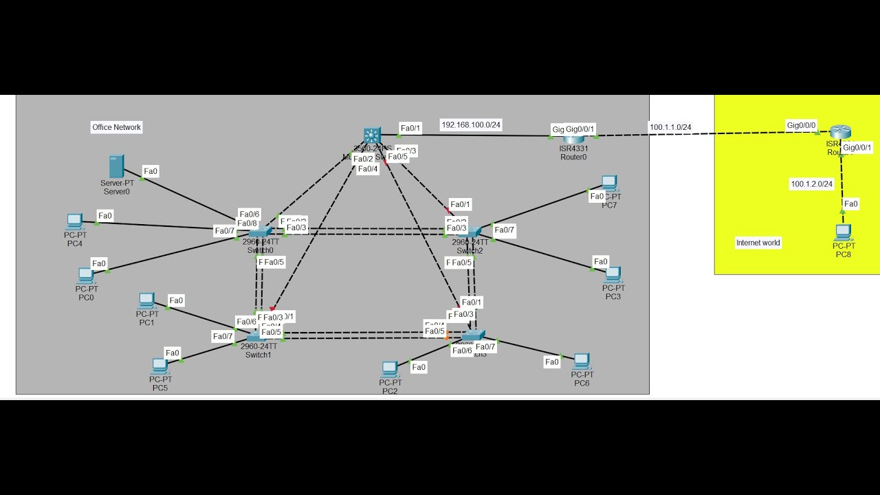 CCNA - Mega Lab