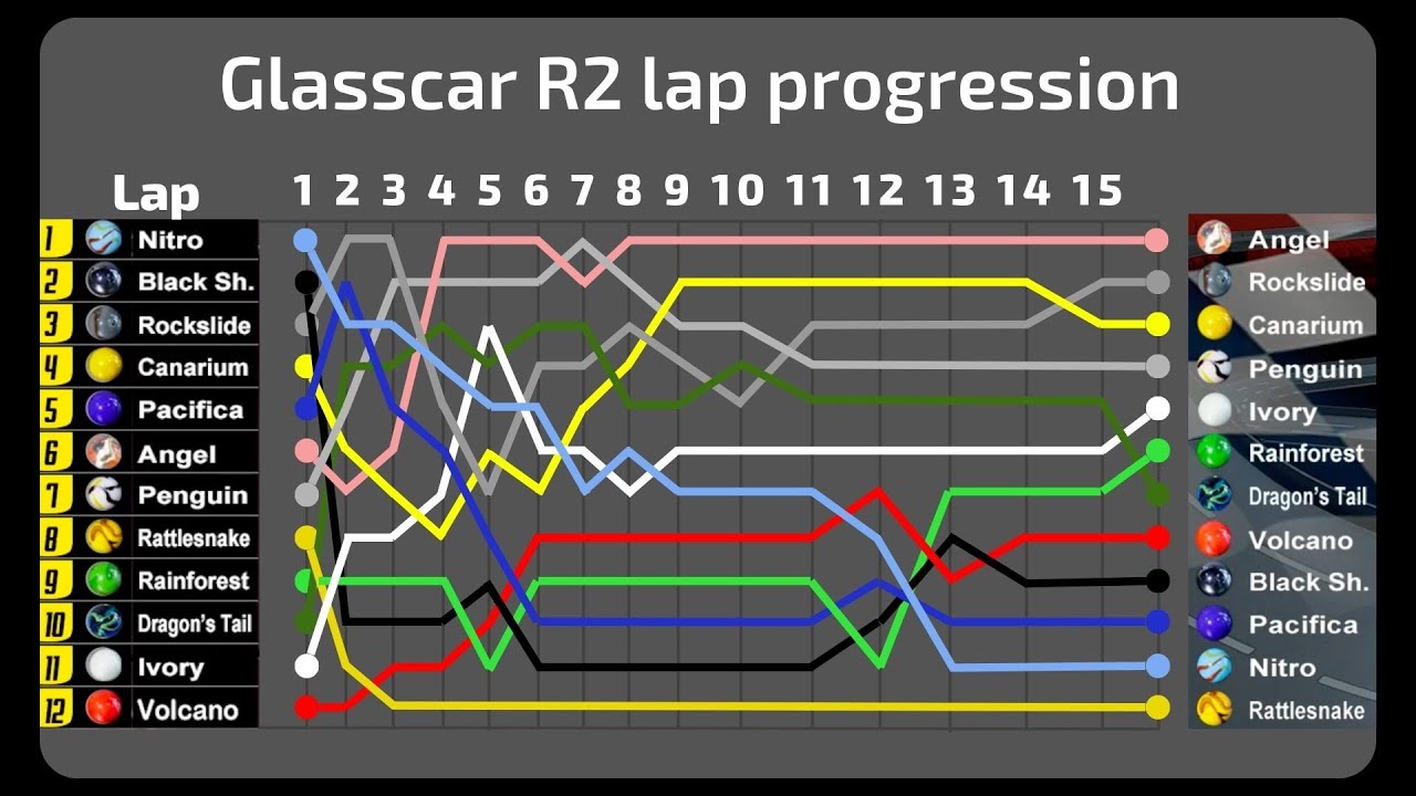 Glasscar R2 analysis