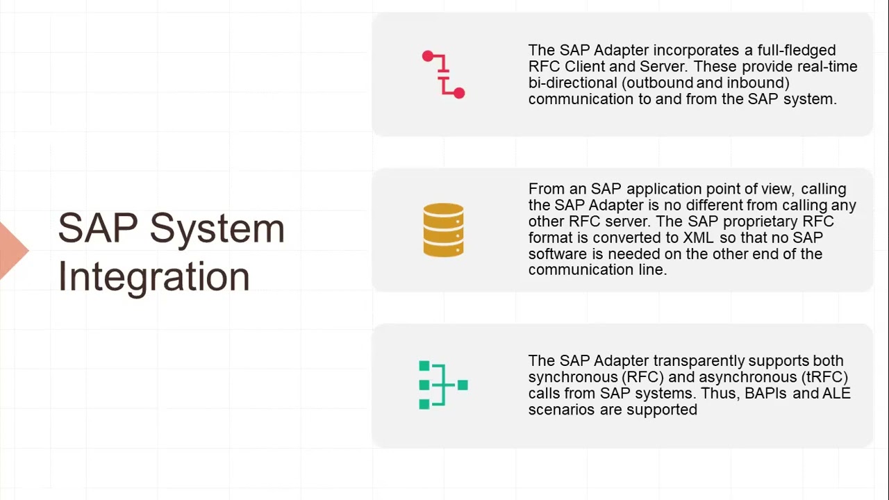 62 SAP Adapter  in webmethods