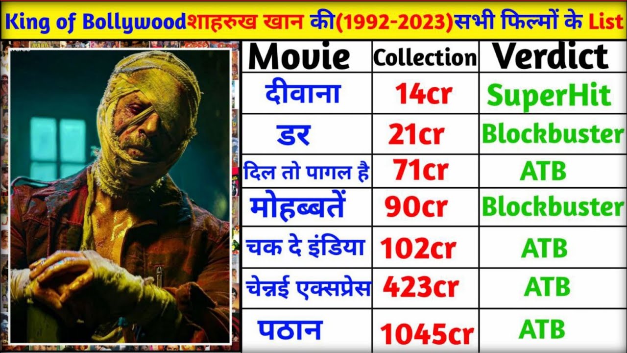 Saharukh Khan All Movie List || Shahrukh Khan Sabhi Film List 2023 || Jawan