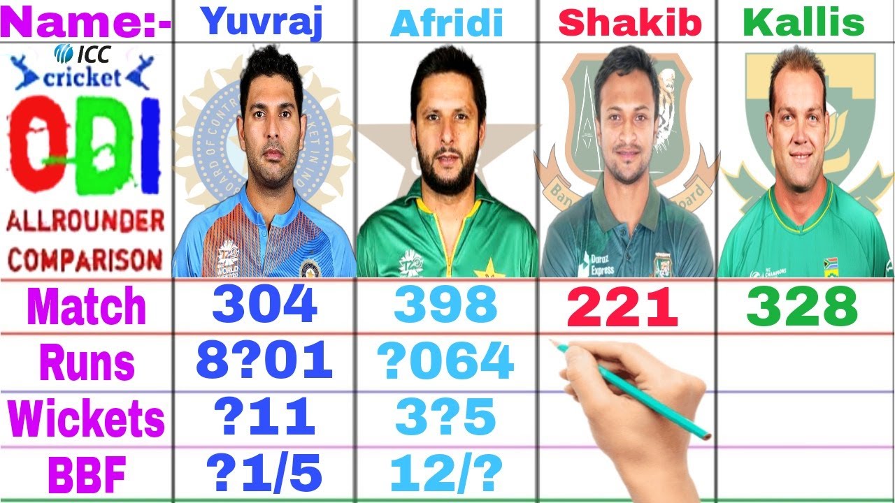 World Top-4 All-rounder Comparison In ODI Cricket | Shakib Al Hasan Vs J Kallis Vs Yuvraj Vs Afridi