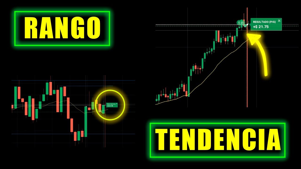 How to Trade a RANGE and a TREND - Learn to Identify the Differences #trading